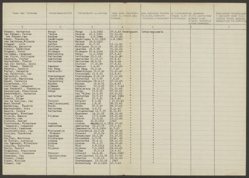 Arbeitseinsatz Gerhardus Johannes Böhmer 1942.jpg