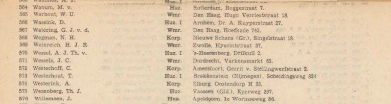 Bestand:Bertus van Wessel terugreis 1950 Indie.png